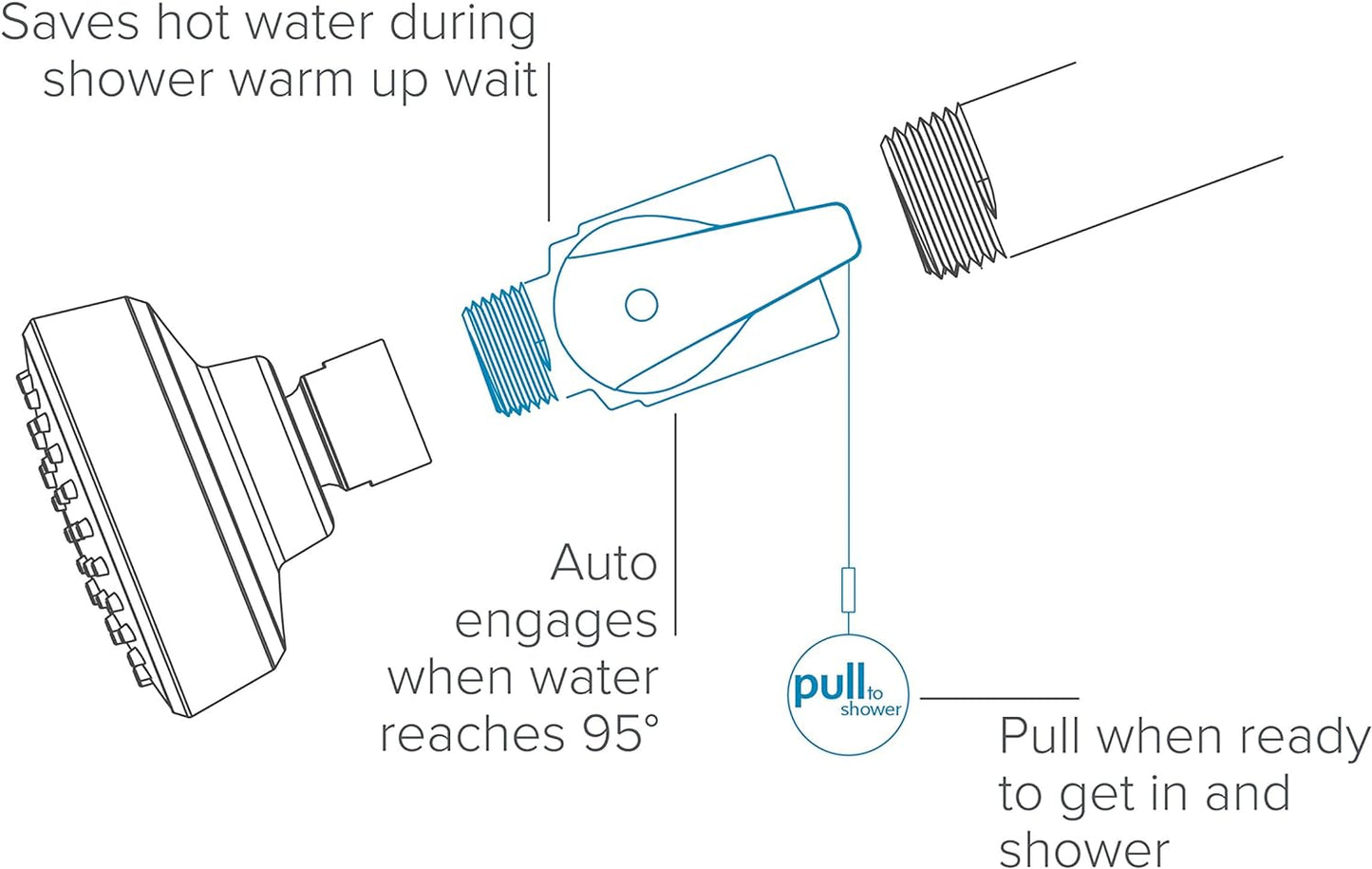 Thermostatic Showerhead Adapter ShowerStart Hot Water Shower Saving Adapter - Ladybug Fits any shower head