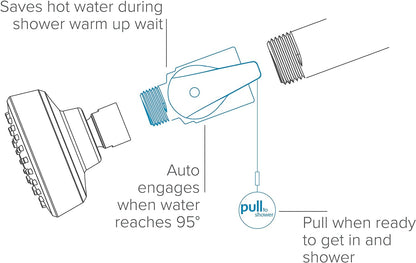 Thermostatic Showerhead Adapter ShowerStart Hot Water Shower Saving Adapter - Ladybug Fits any shower head