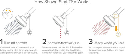 Thermostatic Showerhead Adapter ShowerStart Hot Water Shower Saving Adapter - Ladybug Fits any shower head